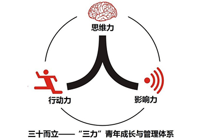 80、90后員工管理